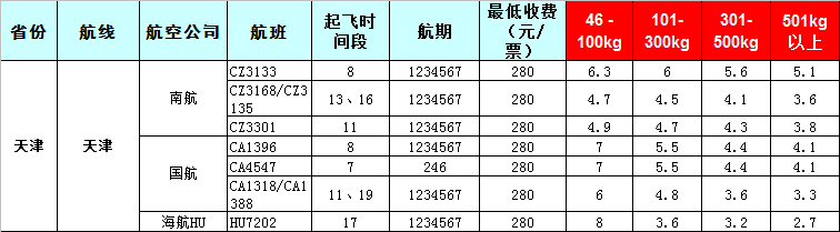 2019年7月26号发布广州到天津飞机托运价格表