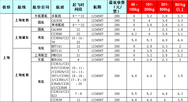 广州到上海飞机托运价格表-2019-7-28号发布