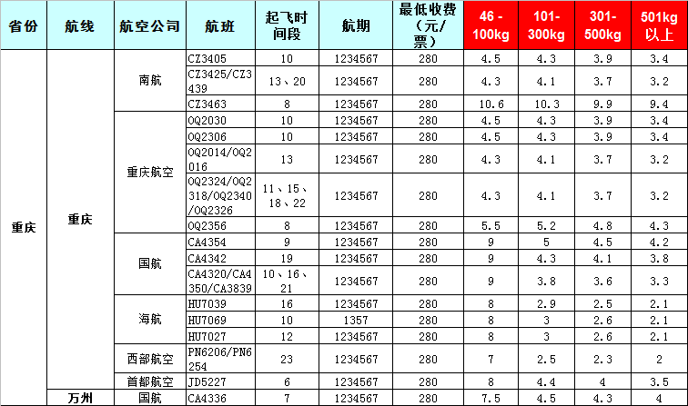 2019年7月29号发布广州到重庆飞机托运价格表