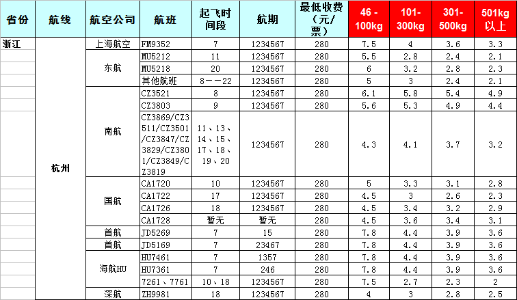 2019年7月30号-广州到浙江飞机托运价格表