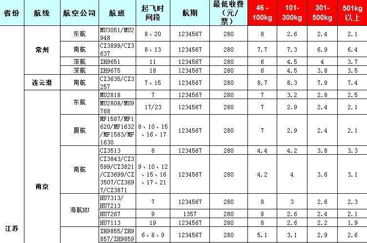 2019年7月31号发布广州到江苏飞机托运价格表