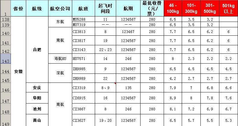 2019年8月5号发布广州到安徽飞机托运报价表