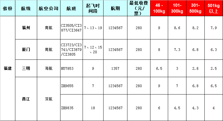广州到福建飞机空运托运报价表-2019-8-7号发布