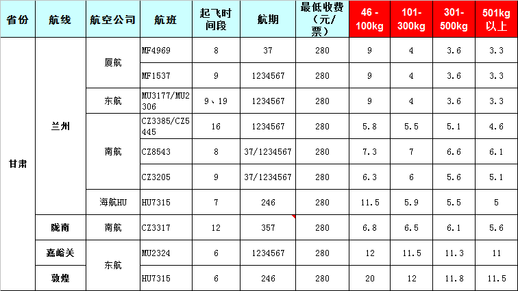 广州到甘肃飞机空运价格-2019-8-8号发布