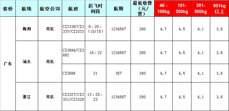 广州到广东空运报价-2019-8-10号发布