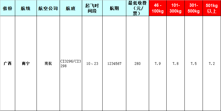 广西空运报价-2019-8-21号发布