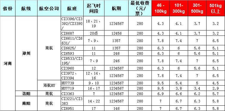 河南空运报价表-河南飞机托运价格-8月21号发布