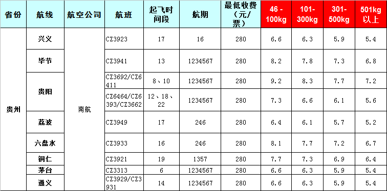 贵州空运报价表-贵州飞机托运价格-8月21号发布