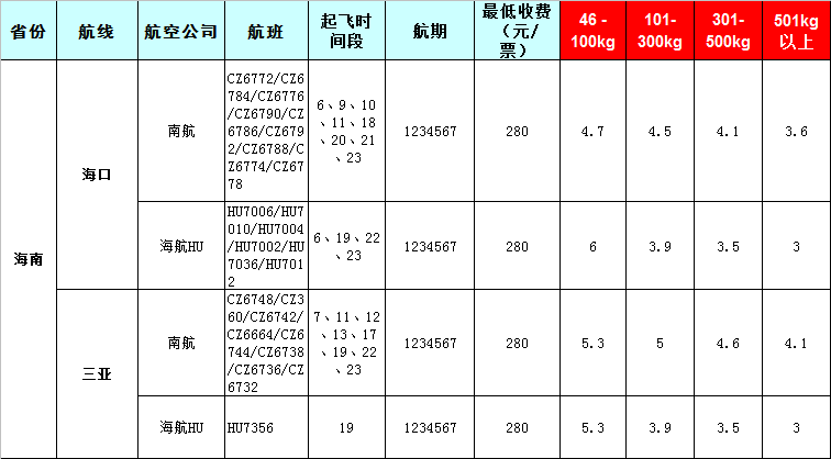 海南空运报价表-海南飞机托运价格-8月21号发布