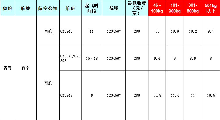 青海空运报价表-青海飞机托运价格-8月22号发布