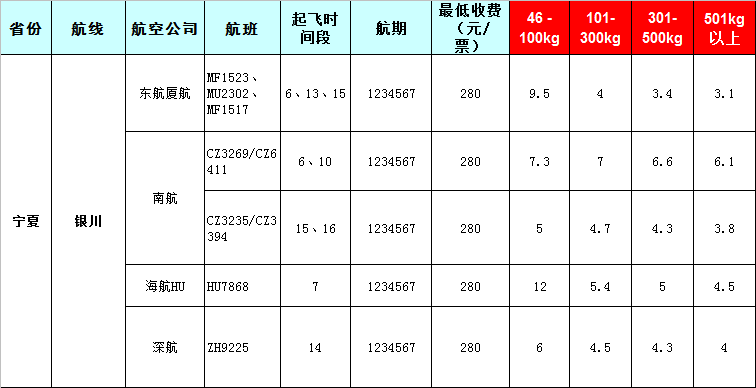 宁夏空运报价表-宁夏飞机托运价格-8月22号发布