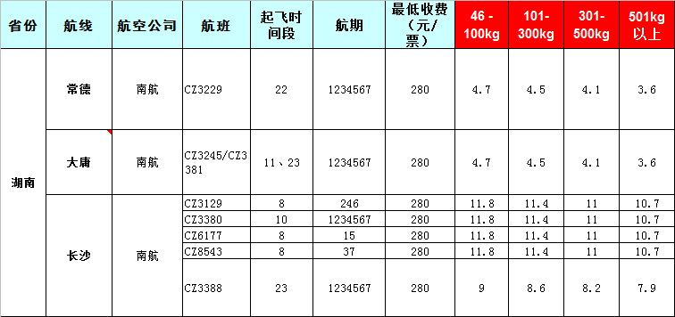 湖南空运报价表-湖南飞机托运价格-8月22号发布