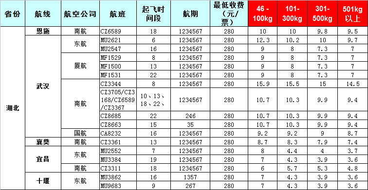 湖北空运报价表-湖北飞机托运价格-8月22号发布