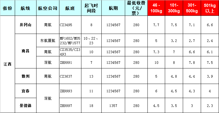 江西空运报价表-江西飞机托运价格-8月22号发布