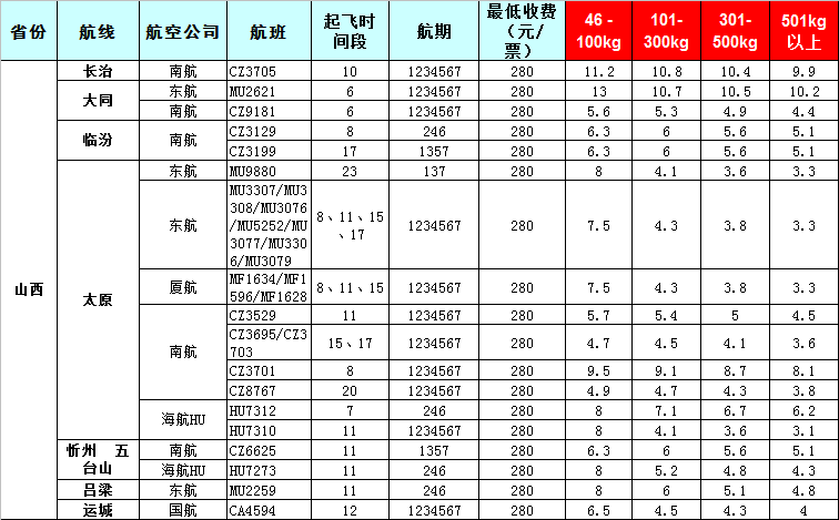 山西空运报价表-山西飞机空运价格-8月24号发布