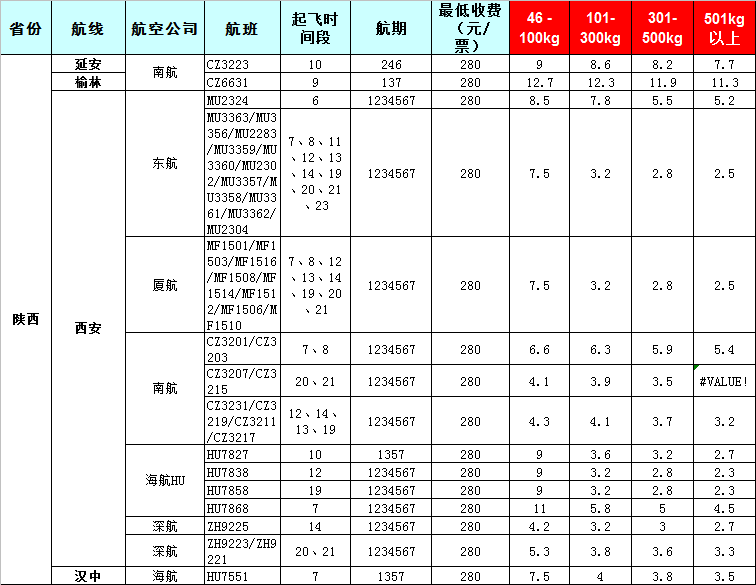 陕西空运报价表-陕西飞机空运价格-8月24号发布