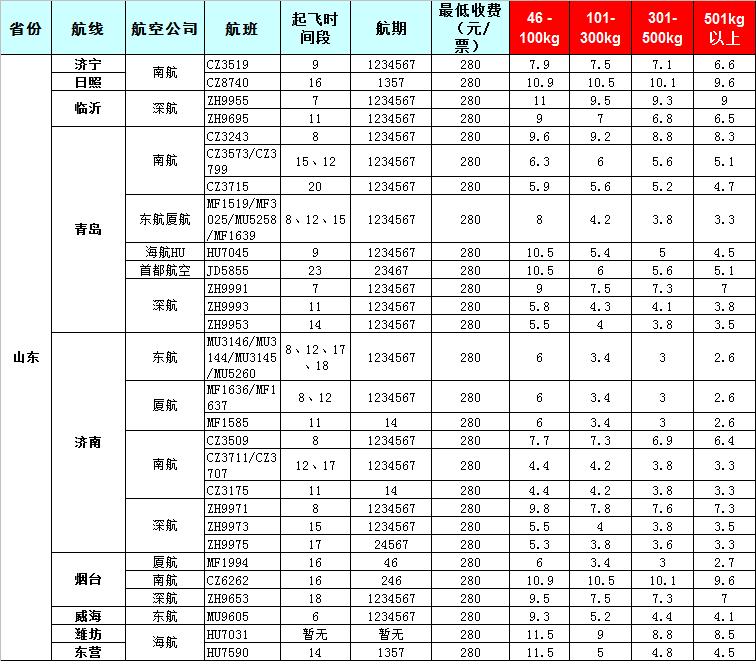 山东空运报价表-山东飞机空运价格-8月24号发布