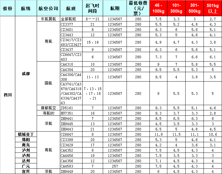 四川空运报价表-四川飞机空运价格-8月24号发布