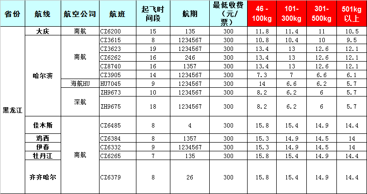 黑龙江空运报价表-黑龙江飞机空运价格-8月25号发布