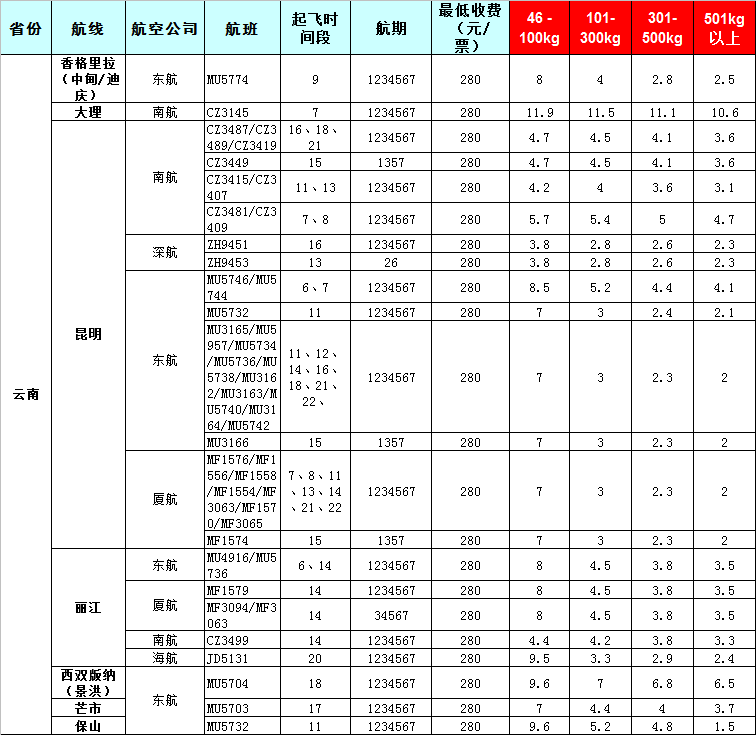 云南空运报价表-云南飞机空运价格