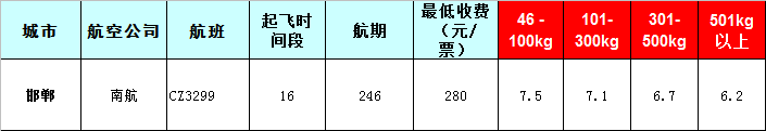 邯郸空运报价表-邯郸飞机空运价格-8月26号发布