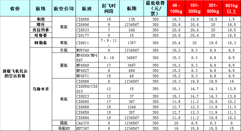 新疆空运报价表-新疆飞机空运价格-8月26号发布