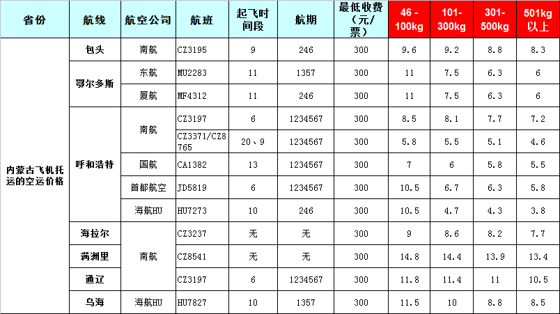 内蒙古空运报价表-内蒙古飞机空运价格-8月26号发布