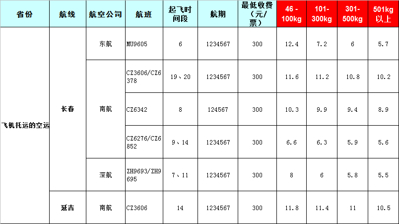 吉林空运报价表-吉林飞机空运价格-8月26号发布