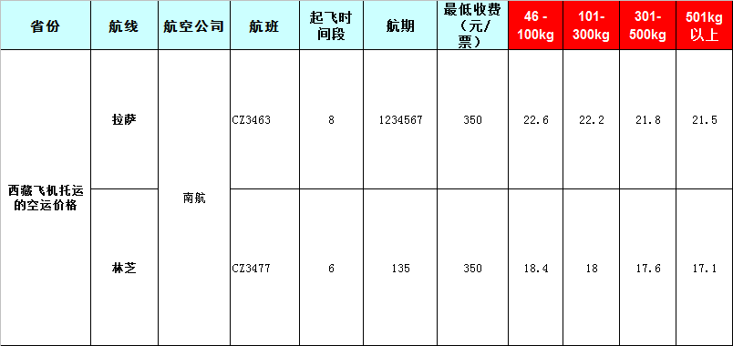 西藏空运报价表-西藏飞机空运价格-8月26号发布