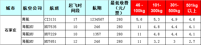 石家庄空运报价表-石家庄飞机空运价格-8月26号发布