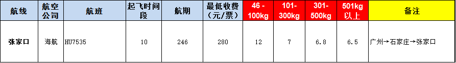 张家口空运报价-张家口飞机空运价格-8月29号发布