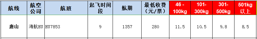 唐山空运报价-唐山飞机空运价格-8月29号发布
