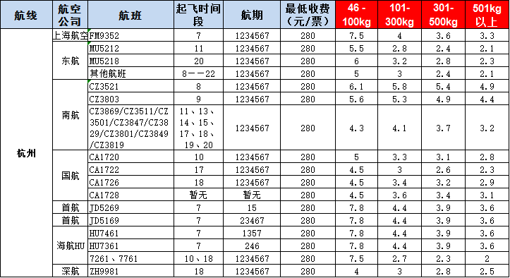 杭州空运报价表-杭州飞机空运价格-8月29发布