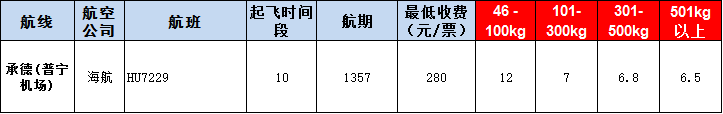 承德普宁机场空运报价表-承德飞机空运价格-8月29号发布