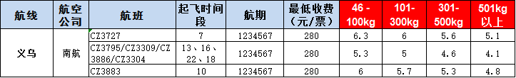 义乌空运报价-义乌飞机空运报价-8月30号发布