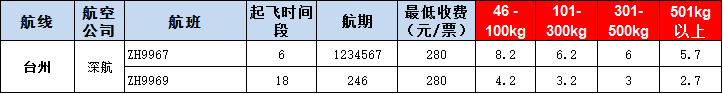 台州空运报价-台州飞机空运报价-8月30号发布