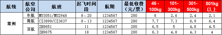 常州空运报价-常州飞机运报价-8月30号发布