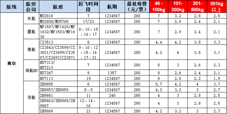 南京空运报价表-南京飞机空运价格-9月2号发布