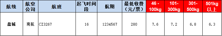 盐城空运报价表-盐城飞机空运价格-9月2号发布