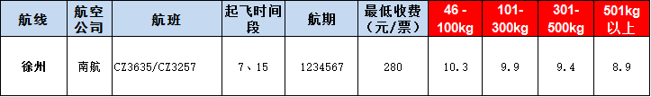 徐州空运报价表-徐州飞机空运价格-9月2号发布