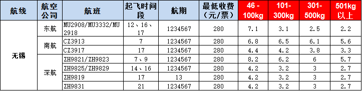 无锡空运报价表-无锡飞机空运价格-9月2号发布