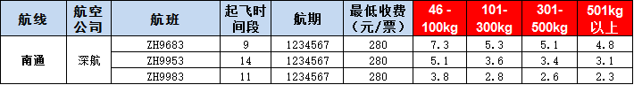 南通空运报价表-南通飞机空运价格-9月3号发布