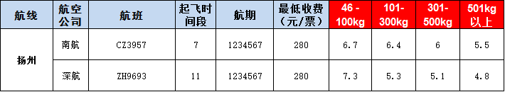 扬州空运报价表-扬州飞机空运价格-9月3号发布