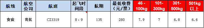 安庆空运报价表-安庆飞机空运价格-9月3号