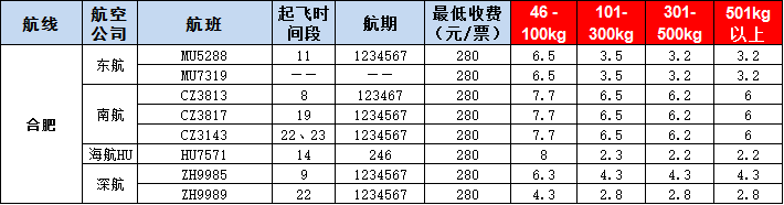 合肥空运报价表-合肥飞机空运价格-9月3号发布