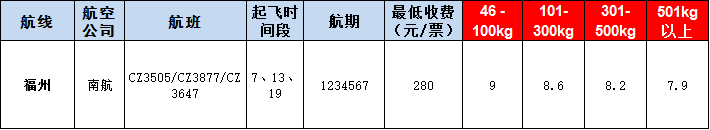 福州空运报价表-福州飞机空运价格-9月4号