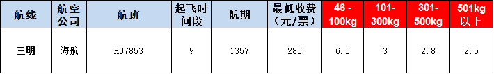 三明空运报价表-三明飞机空运价格-9月4号