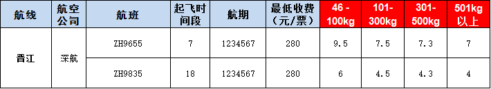 晋江空运报价表-晋江飞机空运价格-9月4号