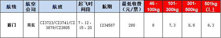 厦门空运报价表-厦门飞机空运价格-9月4号