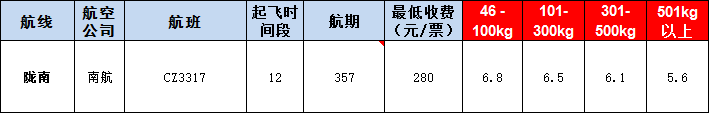 陇南空运报价表-陇南飞机空运价格-9月5号